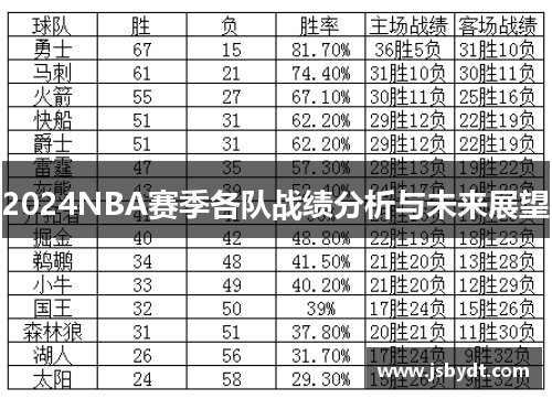 2024NBA赛季各队战绩分析与未来展望