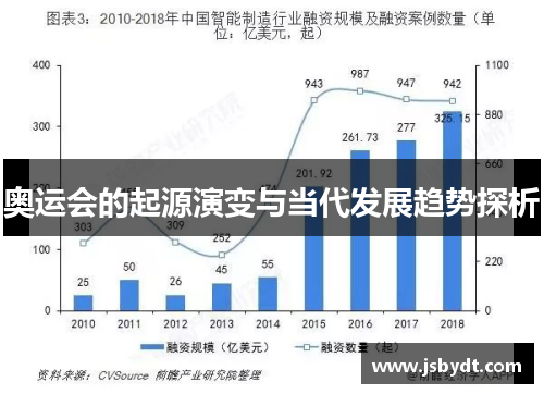 奥运会的起源演变与当代发展趋势探析